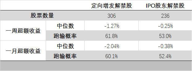 股票解禁与股票前代码的XD解释
