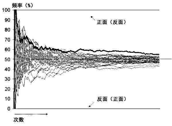何鸿燊的不败筹码凯利公式