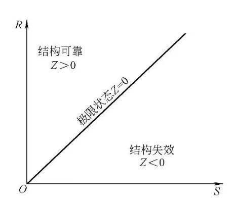 何鸿燊的不败筹码凯利公式
