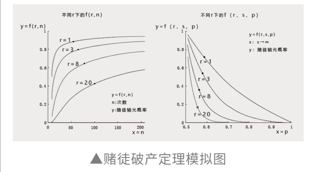 何鸿燊的不败筹码凯利公式