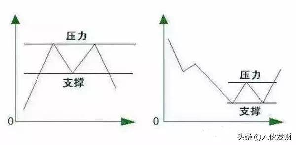 画线方法阻力位八大k线画法