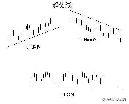 画线方法阻力位八大k线画法