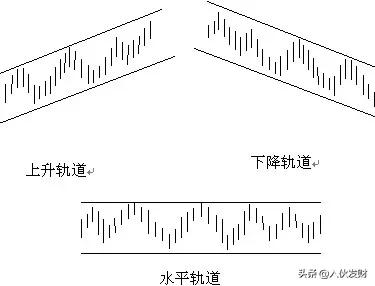 画线方法阻力位八大k线画法