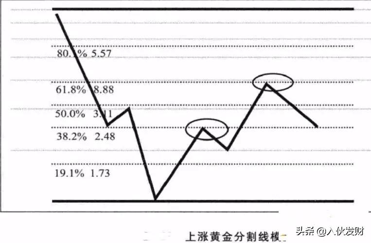 画线方法阻力位八大k线画法