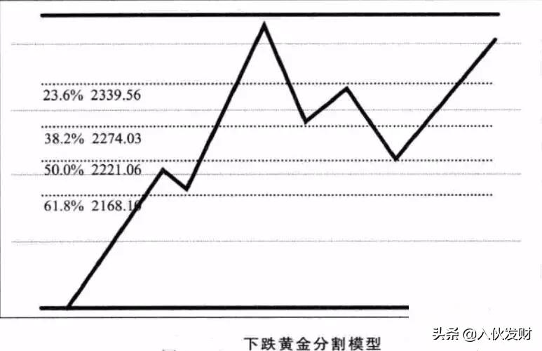 画线方法阻力位八大k线画法