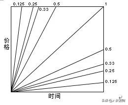 画线方法阻力位八大k线画法