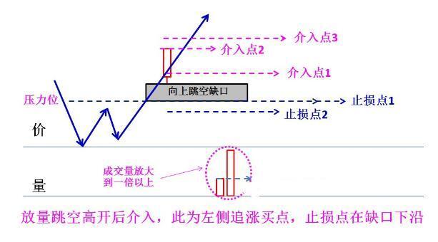 股票起飞前换手率征兆已经说明一切千百次试炼竟无一失败