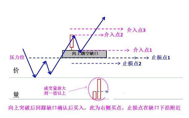 股票起飞前换手率征兆已经说明一切千百次试炼竟无一失败