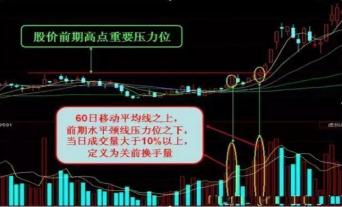 股票起飞前换手率征兆已经说明一切千百次试炼竟无一失败