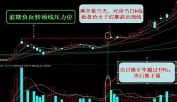 股票起飞前换手率征兆已经说明一切千百次试炼竟无一失败