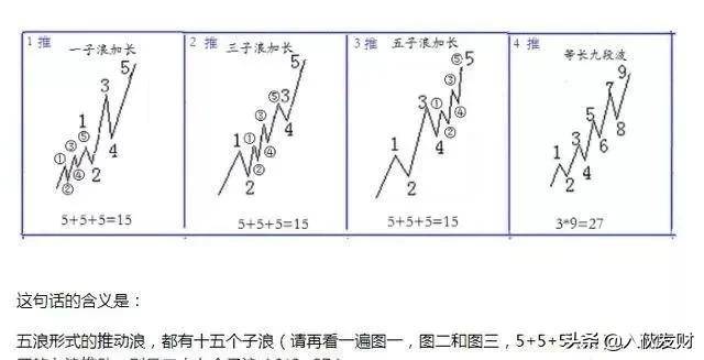 波浪理论熟背后知买卖
