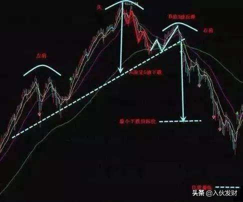 波浪理论熟背后知买卖