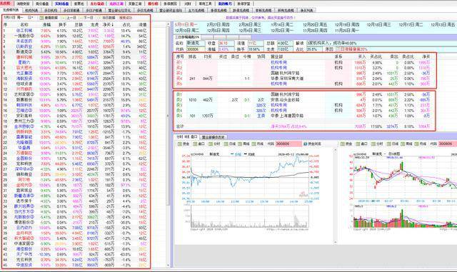 通达信定制的龙虎榜单个股大资金进场一目了然做短线的小助手