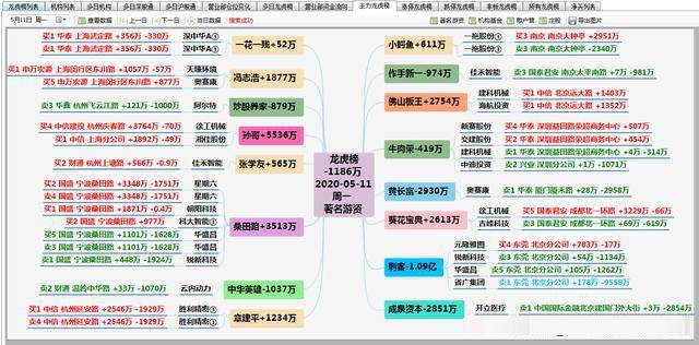 通达信定制的龙虎榜单个股大资金进场一目了然做短线的小助手
