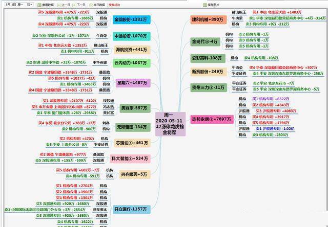 通达信定制的龙虎榜单个股大资金进场一目了然做短线的小助手
