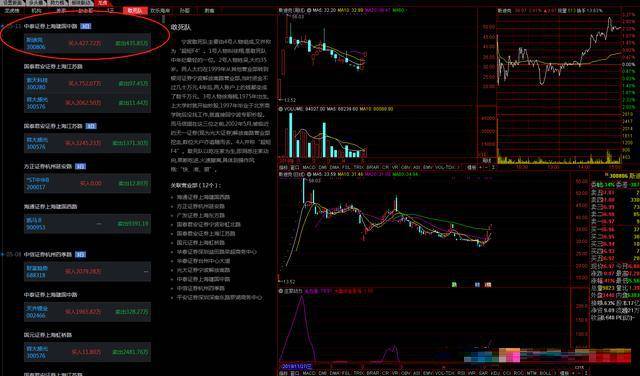 通达信定制的龙虎榜单个股大资金进场一目了然做短线的小助手