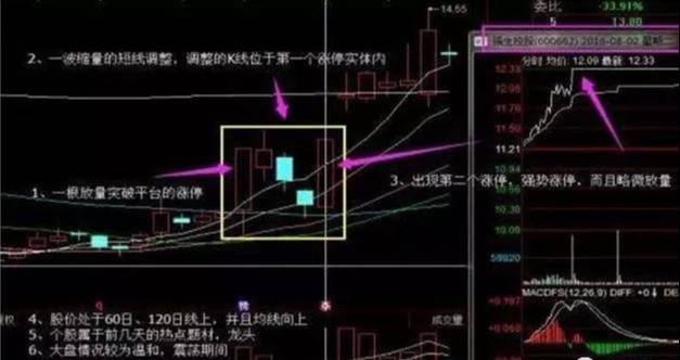 一旦遇到涨停双响炮立马介入几乎吃掉所有涨停板建议收藏