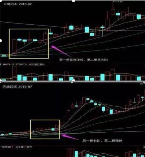 一旦遇到涨停双响炮立马介入几乎吃掉所有涨停板建议收藏