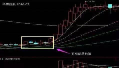 一旦遇到涨停双响炮立马介入几乎吃掉所有涨停板建议收藏