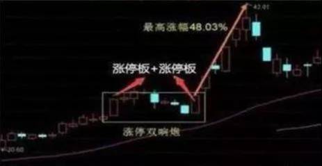 一旦遇到涨停双响炮立马介入几乎吃掉所有涨停板建议收藏