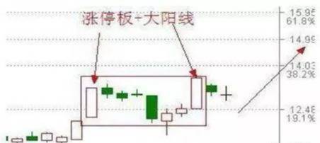 一旦遇到涨停双响炮立马介入几乎吃掉所有涨停板建议收藏