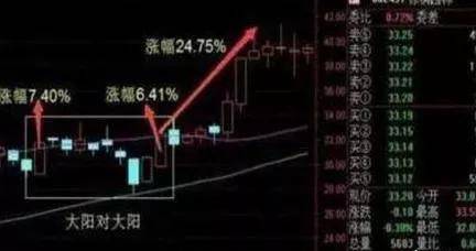 一旦遇到涨停双响炮立马介入几乎吃掉所有涨停板建议收藏