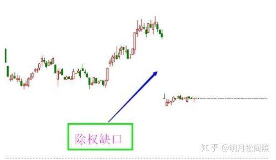 股票前复权后复权哪个更反映股票的真实价格呢？