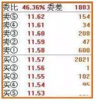 一旦读懂盘口语言你离炒股高手就近了晚上睡不着的时候看看