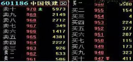 一旦读懂盘口语言你离炒股高手就近了晚上睡不着的时候看看