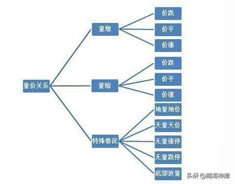 市场中学会成交量这几招轻松识破庄家跟庄不再是难事