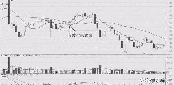 市场中学会成交量这几招轻松识破庄家跟庄不再是难事