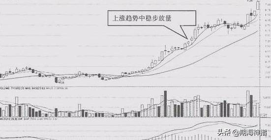 市场中学会成交量这几招轻松识破庄家跟庄不再是难事
