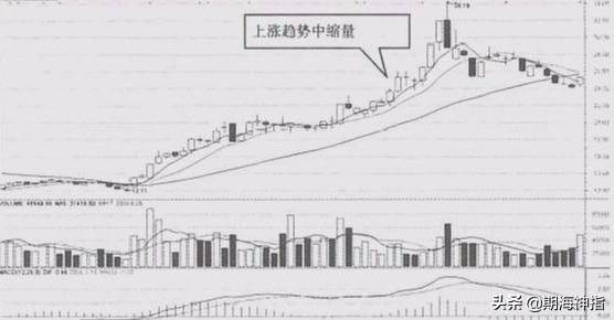 市场中学会成交量这几招轻松识破庄家跟庄不再是难事