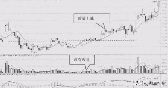 市场中学会成交量这几招轻松识破庄家跟庄不再是难事