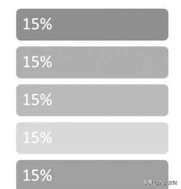 如何合理的管理你的仓位？