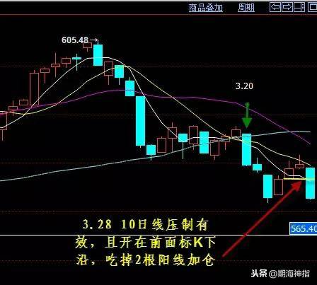 期货交易大小级别对急于求成的心理疏导多花几分钟看看