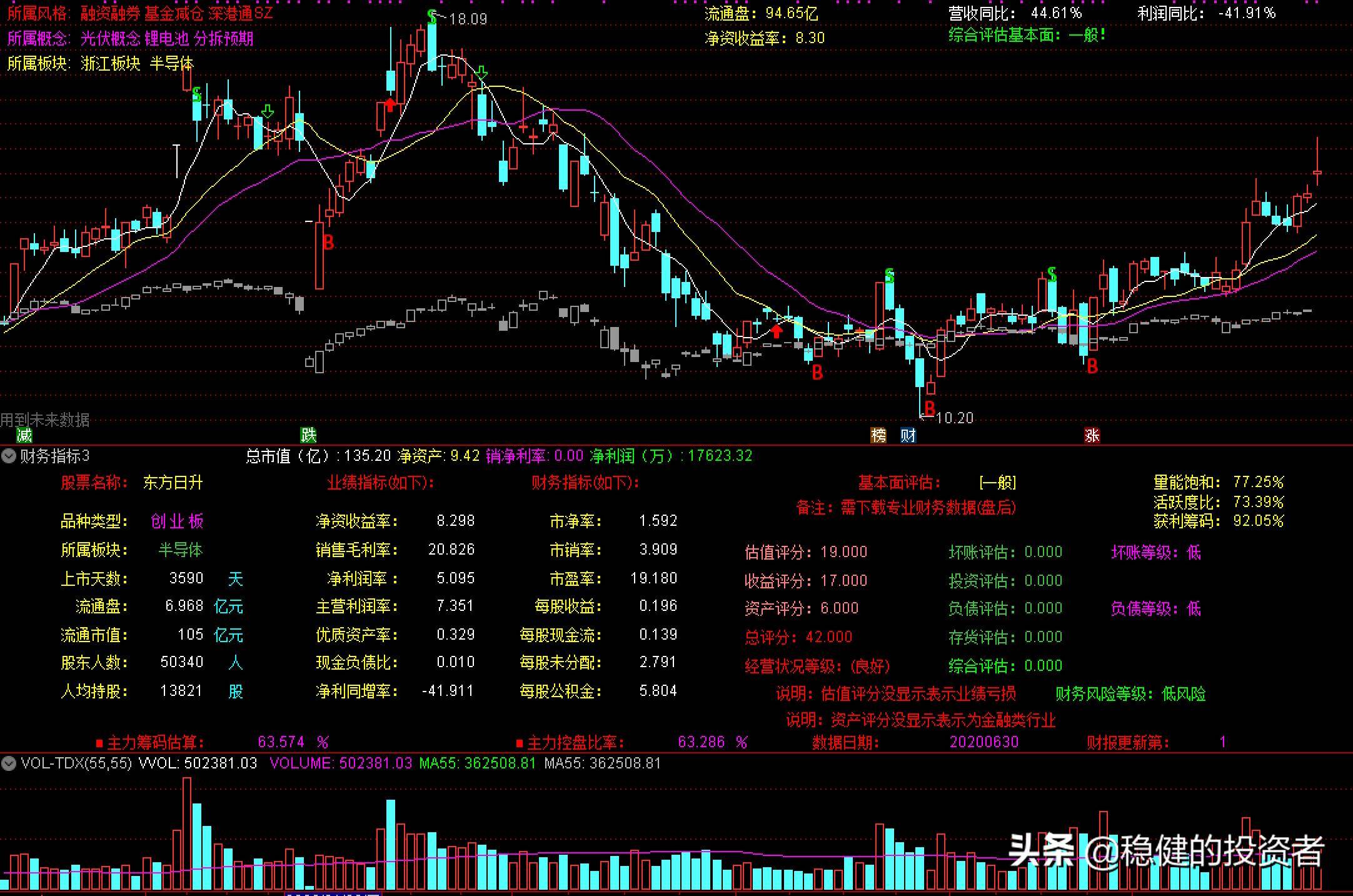 通达信财务基本面指标公式