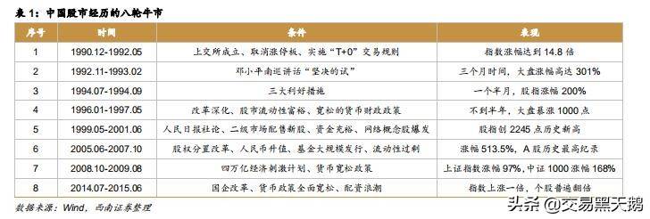 牛市步入高潮指数投资正当时!