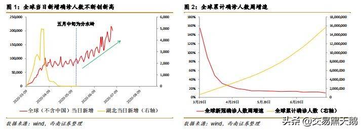 牛市步入高潮指数投资正当时!
