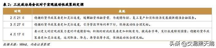 牛市步入高潮指数投资正当时!