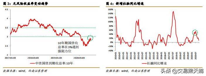 牛市步入高潮指数投资正当时!