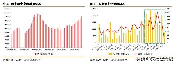 牛市步入高潮指数投资正当时!