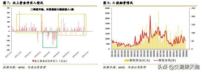 牛市步入高潮指数投资正当时!