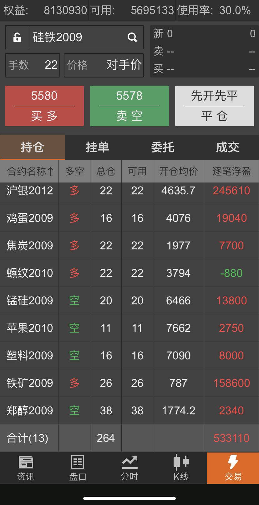 交易的最高境界