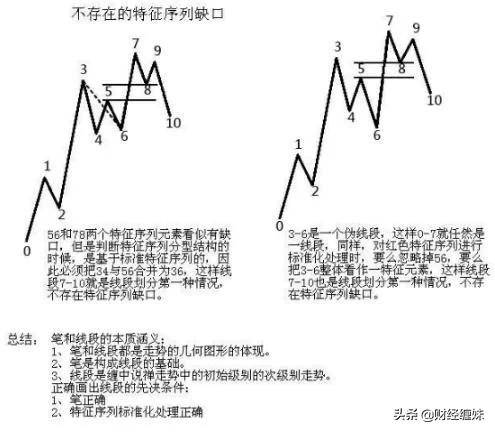 直观表达如何用均线加缠论思想规划你的交易