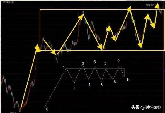 直观表达如何用均线加缠论思想规划你的交易
