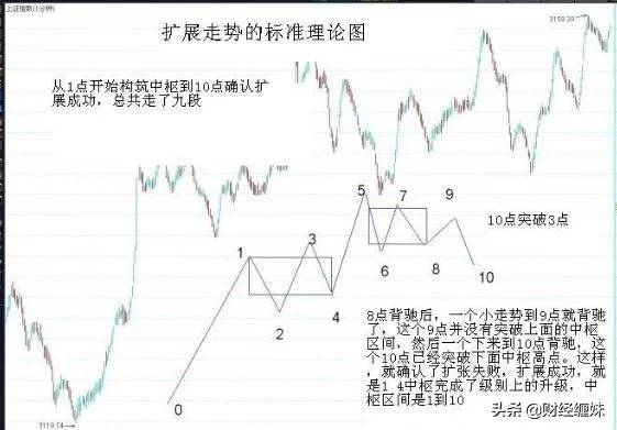 直观表达如何用均线加缠论思想规划你的交易