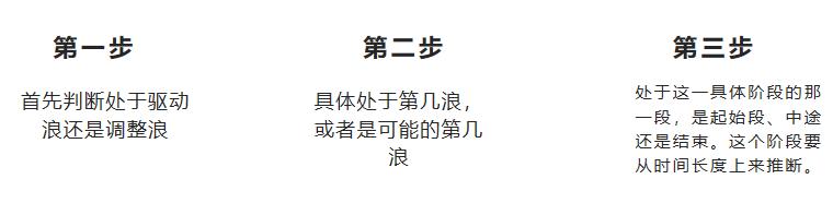 想要学习做投资?这6点堪称入门要诀赶紧记下来吧