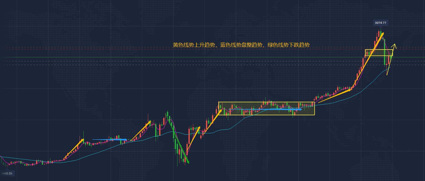 如何打造自己的交易体系？抓住这几个关键点投资盈利真的很简单