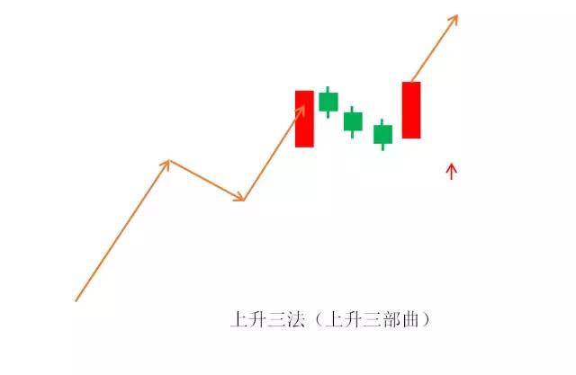 中国股市3阴不吃1阳买3阳不吃1阴卖获利从无例外